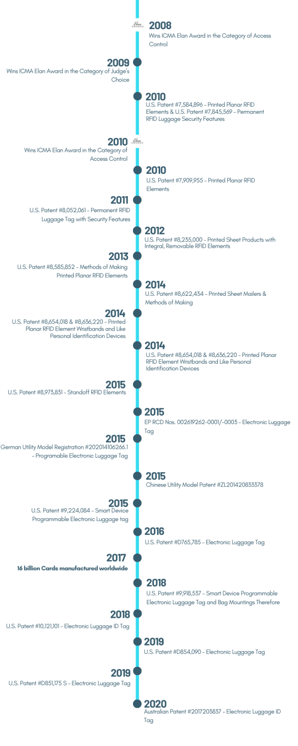 Vanguard ID Systems Company History