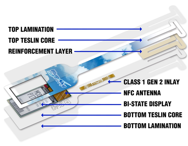 embedded rfid technology